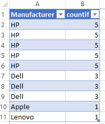 Excel CountIF formula