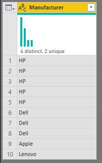 Manufacturers in Power BI&rsquo;s Column distribution